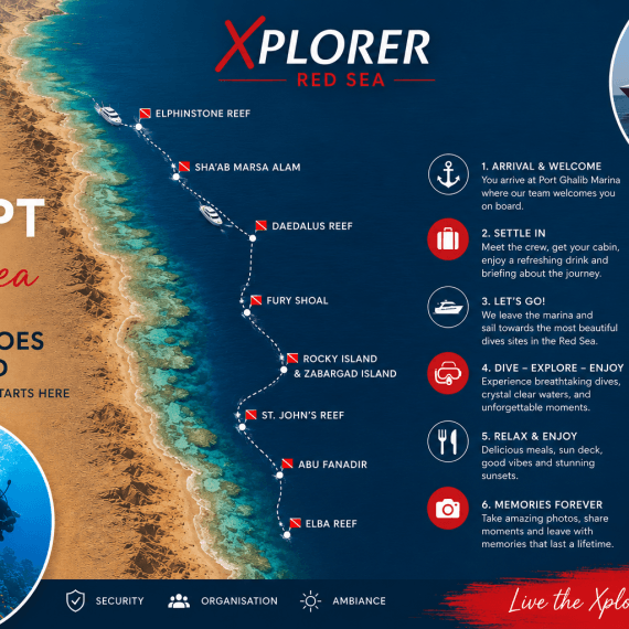 Poster for Xplorer Red Sea featuring a coastal map of Egypt with reef stops from Elphinstone to Elba Reef and a six-step itinerary on the right.