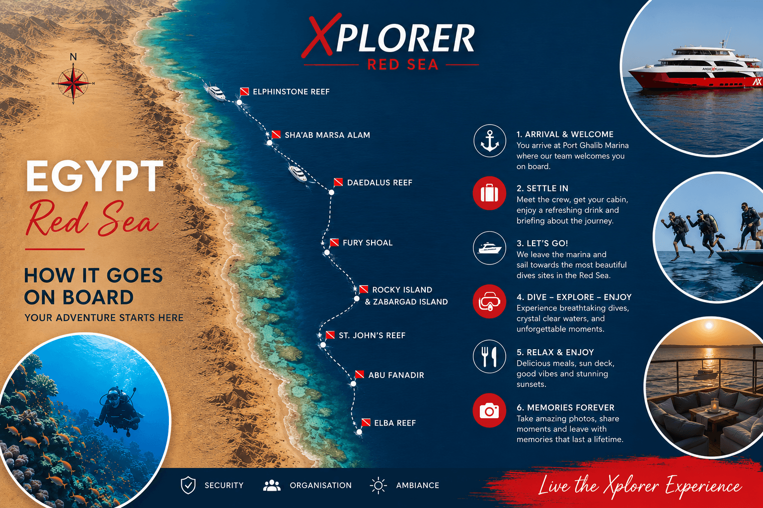 Poster for Xplorer Red Sea featuring a coastal map of Egypt with reef stops from Elphinstone to Elba Reef and a six-step itinerary on the right.